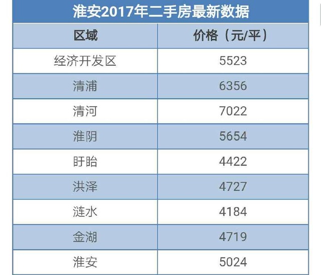 涟水二手房交易